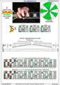 EDCAG octaves F lydian mode (3nps) : 6E4E1 3nps box shape pdf
