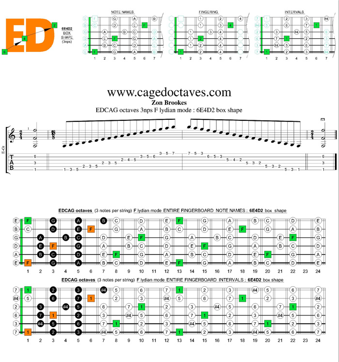 EDCAG octaves F lydian mode 3nps : 6E4D2 box shape