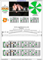 EDCAG octaves F lydian mode (3nps) : 4D2 3nps box shape pdf