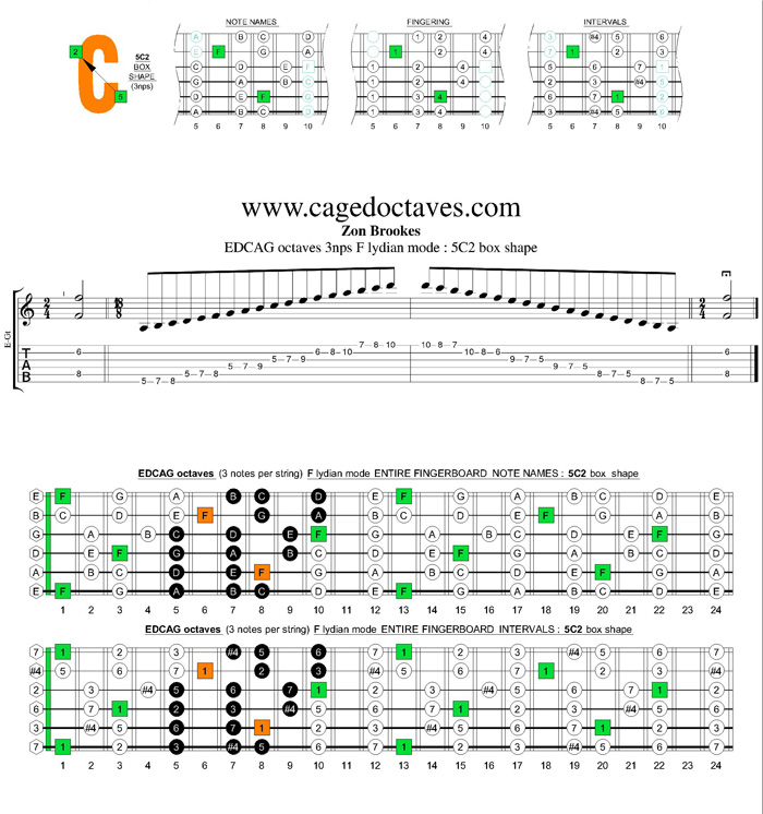 EDCAG octaves F lydian mode 3nps : 5C2 box shape
