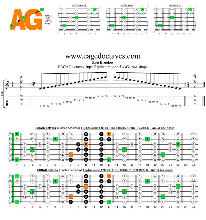 EDCAG octaves F lydian mode 3nps : 5A3G1 box shape