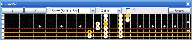 GuitarPro6 F lydian mode 3nps : 5A3G1 box shape