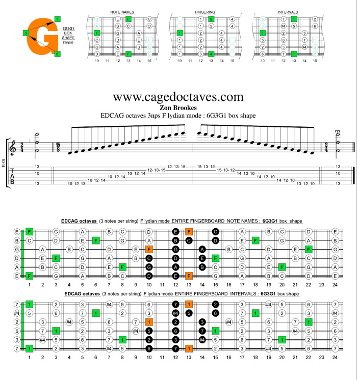 EDCAG octaves F lydian mode 3nps : 6G3G1 box shape