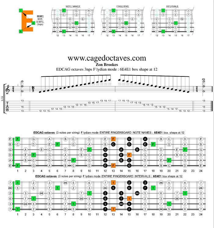 EDCAG octaves F lydian mode 3nps : 6E4E1 box shape at 12