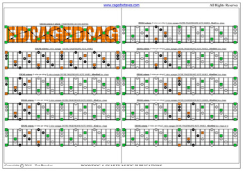 EDCAG octaves F lydian mode 3nps box shapes : entire fretboard notes