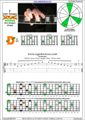 EDCAG octaves F major arpeggio (3nps) : 4D2 box shape pdf