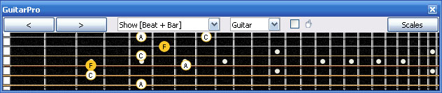 GuitarPro6 F major arpeggio (3nps) : 4D2 box shape