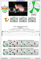 EDCAG octaves F major arpeggio (3nps) : 5C2 box shape pdf