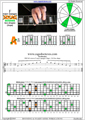 EDCAG octaves F major arpeggio (3nps) : 5A3 box shape pdf