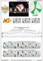 EDCAG octaves F major arpeggio (3nps) : 5A3G1 box shape pdf