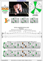 EDCAG octaves F major arpeggio (3nps) : 6E4E1 box shape at 12 pdf