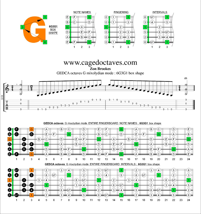 GEDCA octaves G mixolydian mode : 6G3G1 box shape