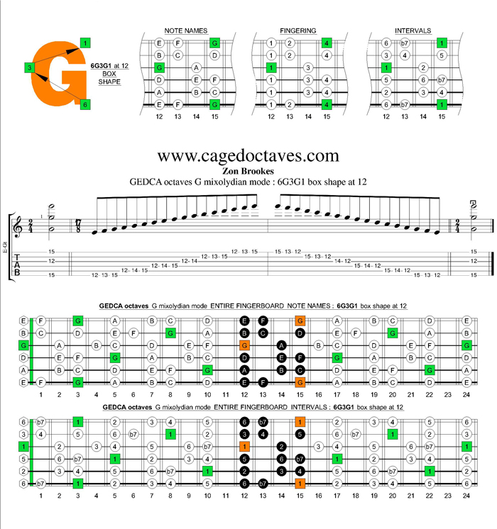 GEDCA octaves G mixolydian mode : 6G3G1 box shape at 12