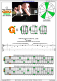 GEDCA octaves G major arpeggio : 6G3G1 box shape pdf