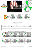 GEDCA octaves G major arpeggio : 6E4E1 box shape pdf