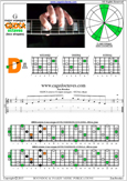 GEDCA octaves G major arpeggio : 4D2 box shape pdf