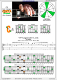GEDCA octaves G major arpeggio : 5C2 box shape pdf