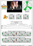 GEDCA octaves G major arpeggio : 5A3 box shape pdf