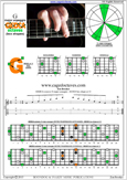 GEDCA octaves G major arpeggio : 6G3G1 box shape at 12 pdf