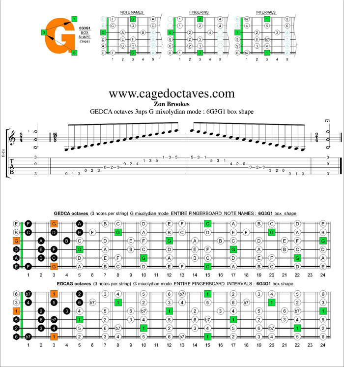 GEDCA octaves G mixolydian mode 3nps : 6G3G1 box shape