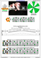 GEDCA octaves G mixolydian mode (3nps) : 6G3G1 3nps box shape pdf