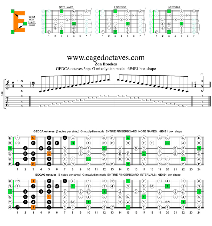 GEDCA octaves G mixolydian mode 3nps : 6E4E1 box shape