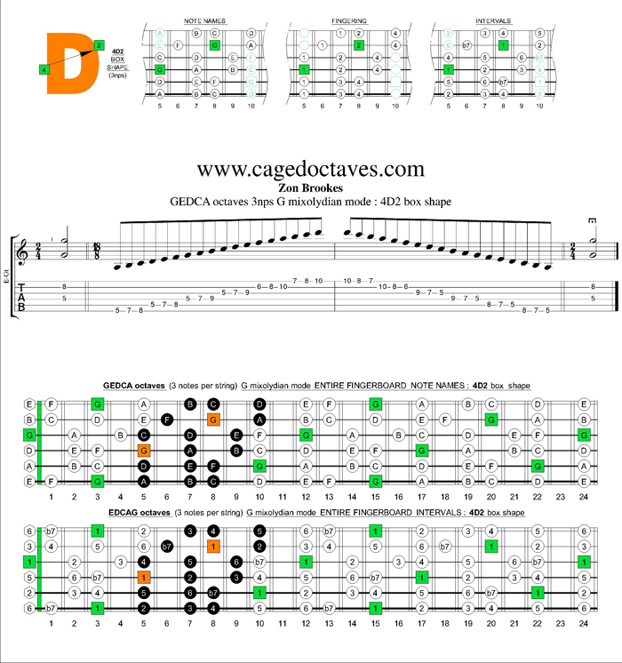GEDCA octaves G mixolydian mode 3nps : 4D2 box shape
