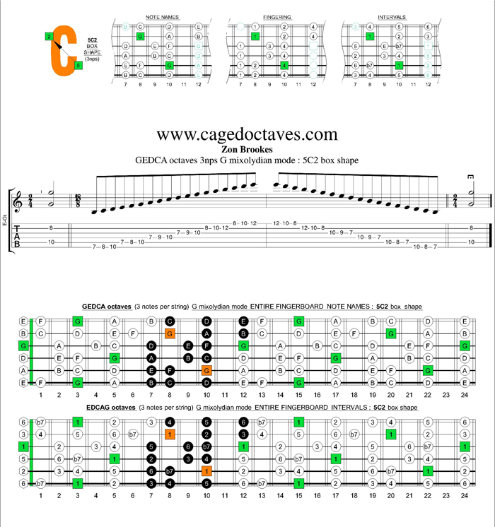 GEDCA octaves G mixolydian mode 3nps : 5C2 box shape