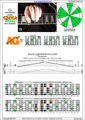 GEDCA octaves G mixolydian mode (3nps) : 5A3G1 3nps box shape pdf