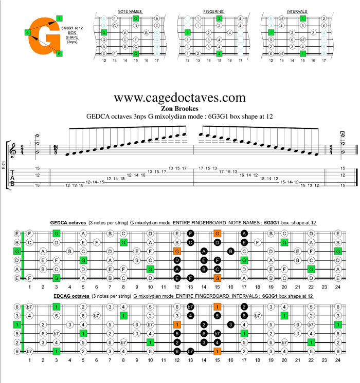 GEDCA octaves G mixolydian mode 3nps : 6G3G1 box shape at 12