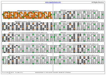 GEDCA octaves G mixolydian mode 3nps box shapes : entire fretboard notes