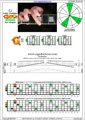 GEDCA octaves G major arpeggio (3nps) : 6G3G1 (3nps) box shape pdf