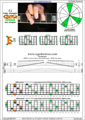 GEDCA octaves G major arpeggio (3nps) : 6E4E1 (3nps) box shape pdf