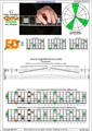 GEDCA octaves G major arpeggio (3nps) : 6E4D2 (3nps) box shape pdf