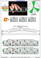 GEDCA octaves G major arpeggio (3nps) : 4D2 (3nps) box shape pdf