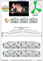 GEDCA octaves G major arpeggio (3nps) : 5C2 (3nps) box shape pdf