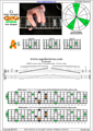 GEDCA octaves G major arpeggio (3nps) : 5A3 (3nps) box shape pdf