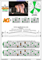 GEDCA octaves G major arpeggio (3nps) : 5A3G1 (3nps) box shape pdf