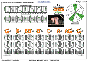 GEDCA octaves G major arpeggio (3nps) box shapes pdf