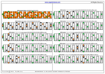 GEDCA octaves G major arpeggio (3nps) box shapes : entire fretboard notes