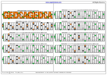 GEDCA octaves G major arpeggio (3nps) box shapes : entire fretboard intervals