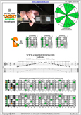 CAGED octaves B locrian mode : 5C2 box shape pdf