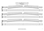 CAGED octaves B locrian mode box shapes GuitarPro6 TAB pdf