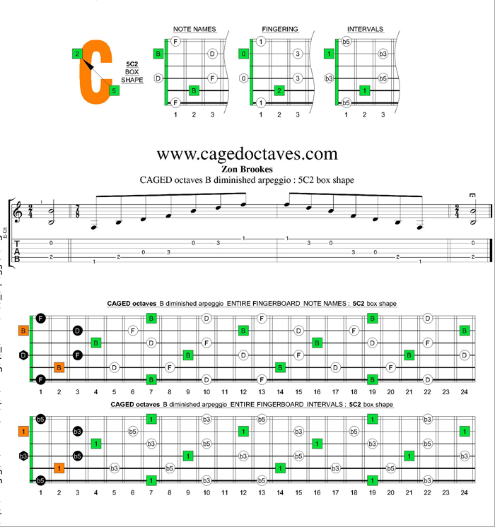 CAGED octaves B diminished arpeggio : 5C2 box shape