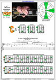 CAGED octaves B diminished arpeggio : 5C2 box shape pdf