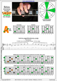 CAGED octaves B diminished arpeggio : 5A3 box shape pdf