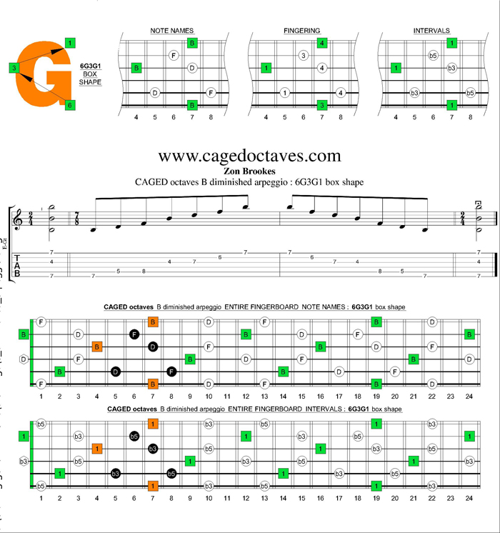 CAGED octaves B diminished arpeggio : 6G3G1 box shape