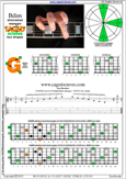CAGED octaves B diminished arpeggio : 6g3g1 box shape pdf