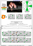 CAGED octaves B diminished arpeggio : 4d2 box shape pdf