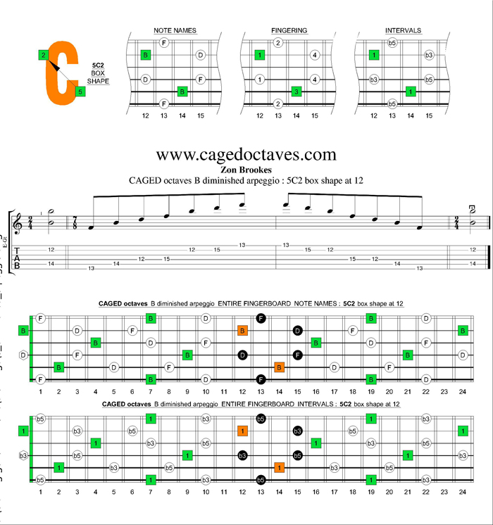 CAGED octaves B diminished arpeggio : 5C2 box shape at 12